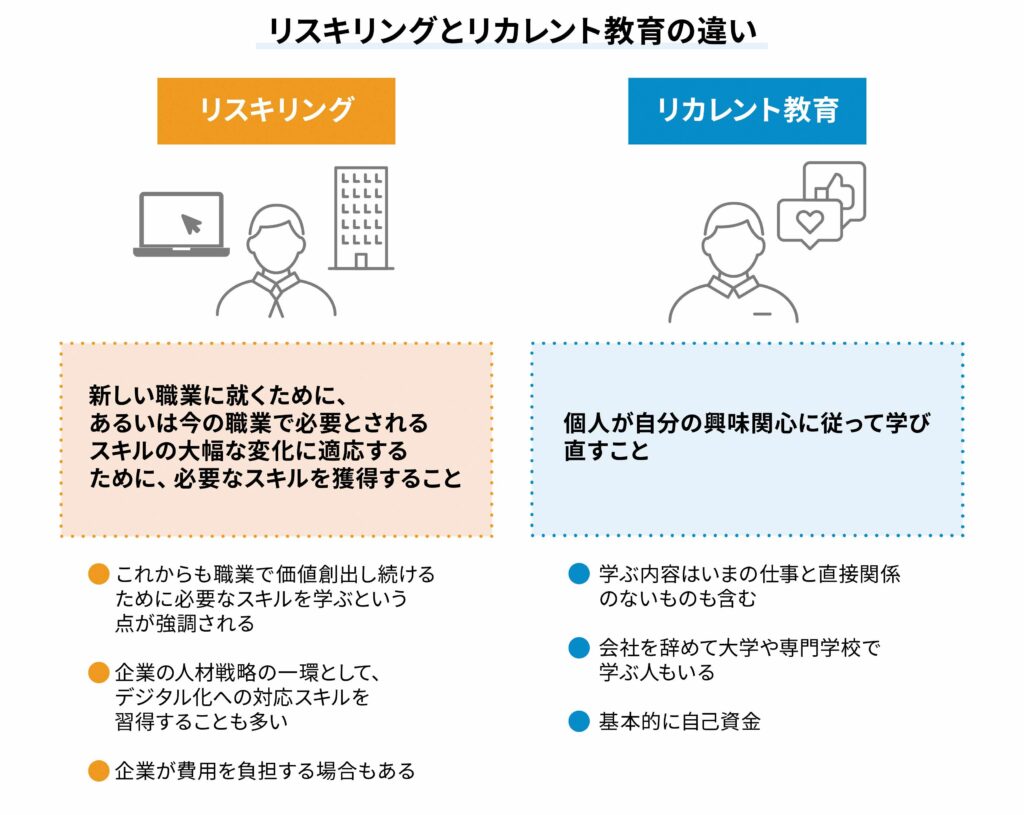 リスキリングとリカレント教育の違い