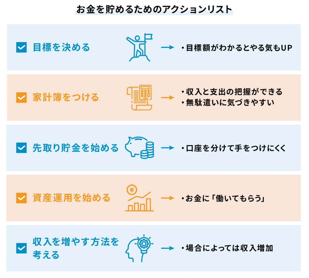 お金を貯めるためのアクションリスト