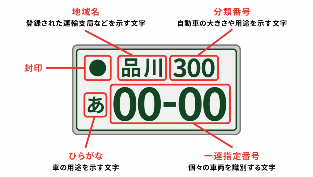 ナンバープレートの見方