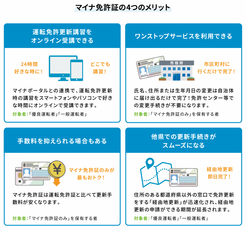 マイナ免許証の4つのメリット