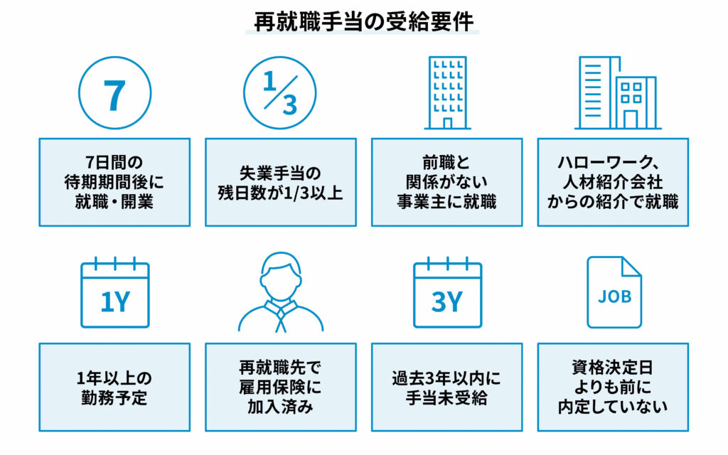 再就職手当の受給要件