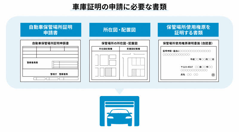 車庫証明の申請に必要な書類
